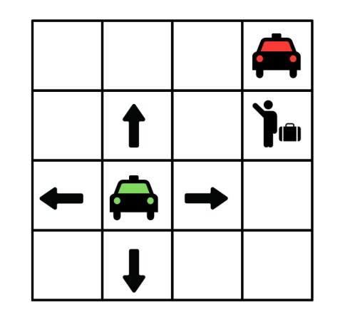 An RL Apprach to Congestion Aware Taxi Rebalancing in AMoD Networks