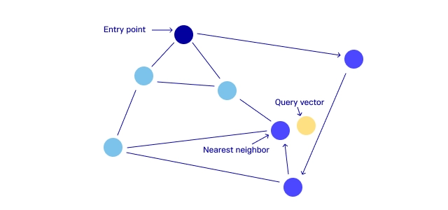 Vector Search