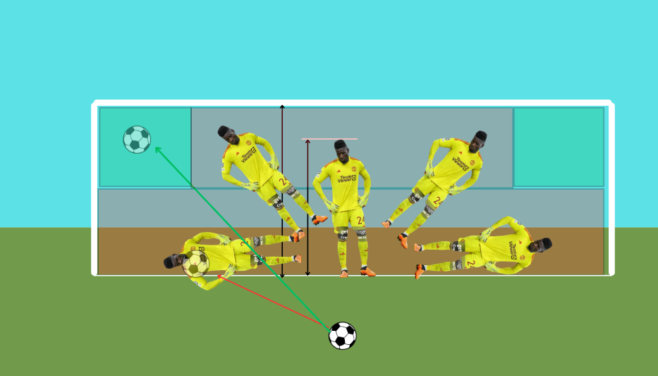 How to Beat Onana at Penalties